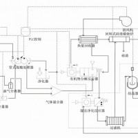 烷基化廢酸處理項目