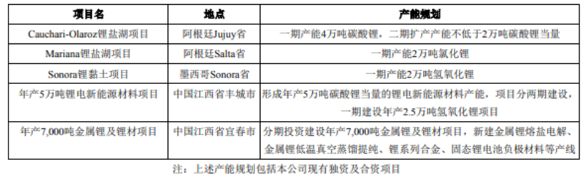 電池，贛鋒鋰業(yè),動(dòng)力電池