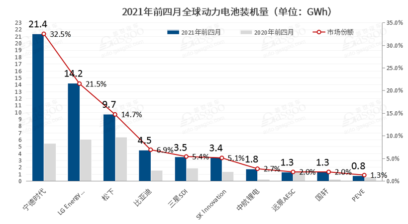 寧德時代，電池，動力電池,鋰材料漲價