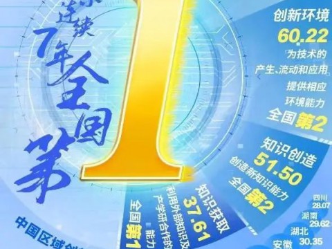 這個“全國第一”，廣東連拿7年