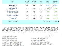 硅業(yè)分會(huì)：企業(yè)檢修產(chǎn)線增加，市場(chǎng)價(jià)格逼近底部